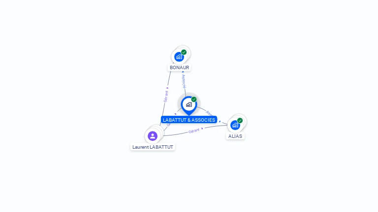 LABATTUT Laurent